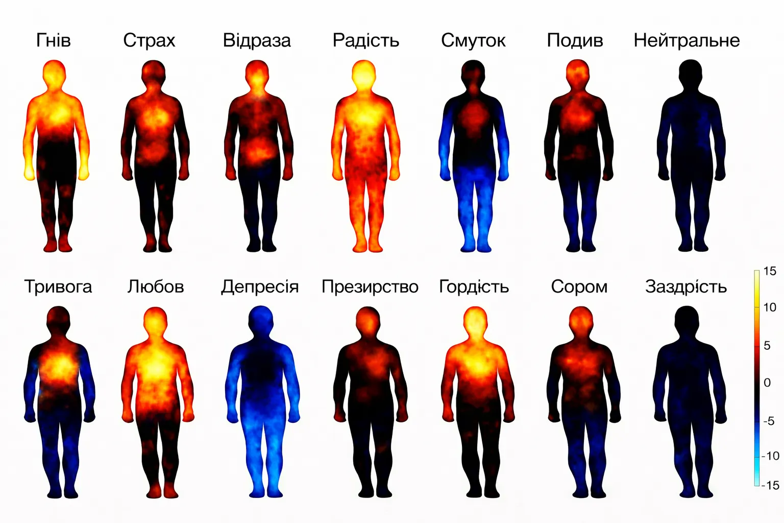 Де в тілі живуть емоції?