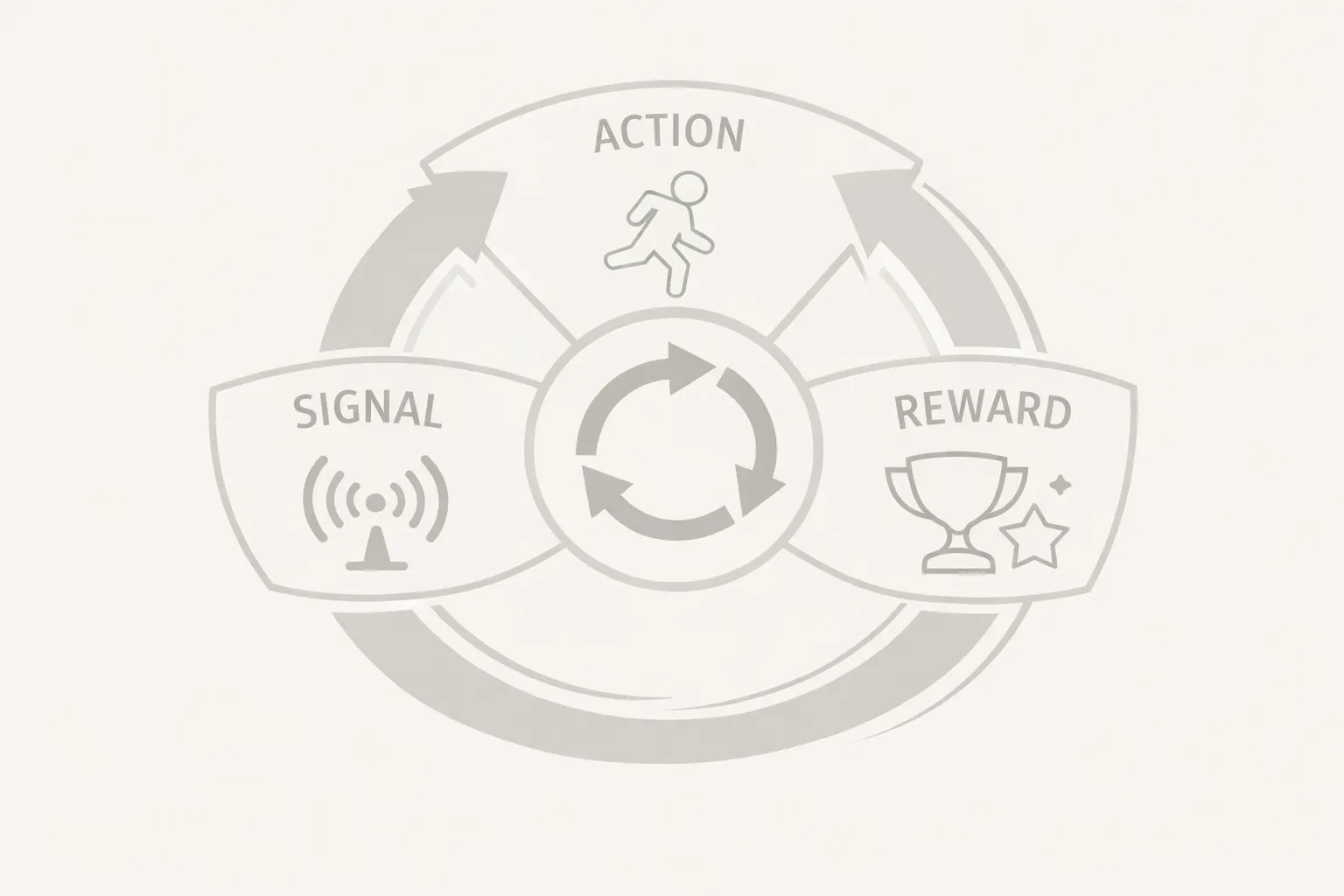 Basic model of habit formation